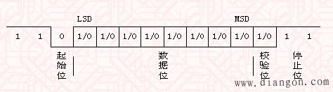 异步通信与同步通信