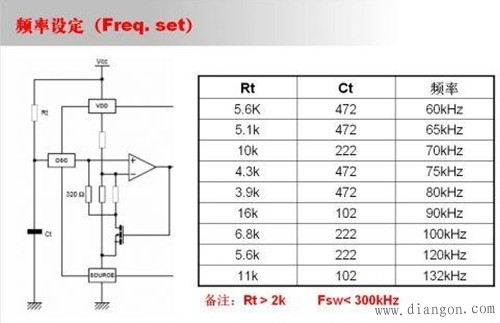 由简到难,大师教你一步一步设计开关电源