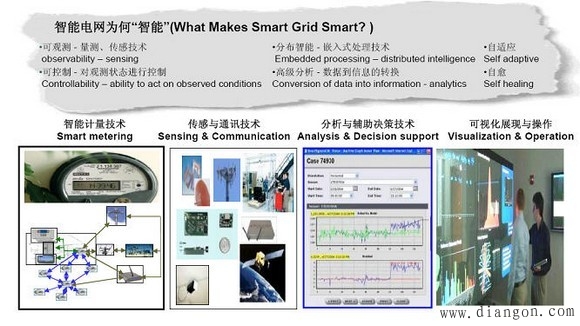 智能电网特征