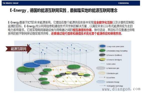 分布式能源的分类