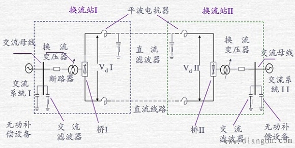 高压直流输电原理及运行