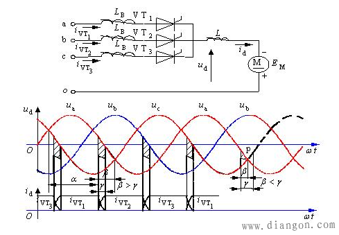 高压直流输电系统分析的一些要点