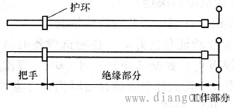 绝缘杆的结构及使用注意事项