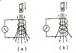 穿过线圈的磁通发生变化而产生的感应电动势