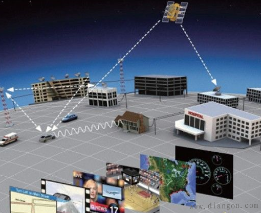 计算机网络与分布式计算机系统作用