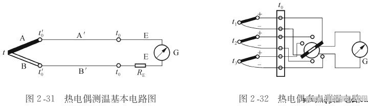 热电偶的常用测温电路