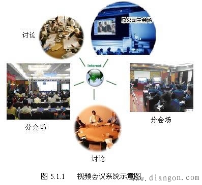 什么是视频会议系统?