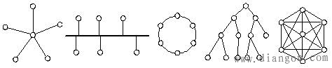 计算机网络的拓扑结构