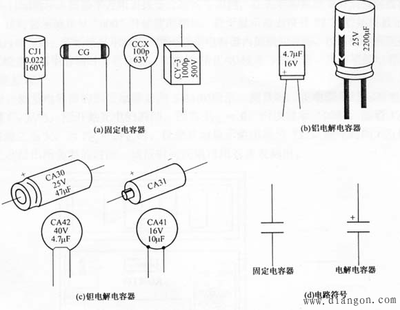 如何用数字万用表测电容 - eletric - eletric的博客