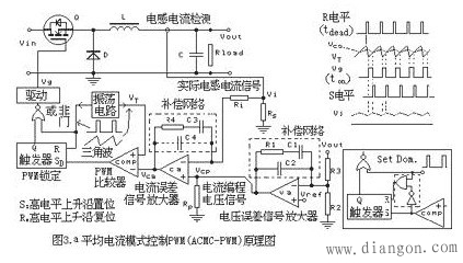 大盘点:详解五种开关电源PWM反馈控制模式