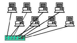 计算机网络的产生