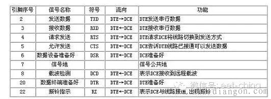 什么是RS-232-C接口？采用RS-232-C接口有何特点？传输电缆长度如何考虑？