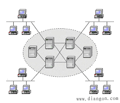 计算机网络的主要网络