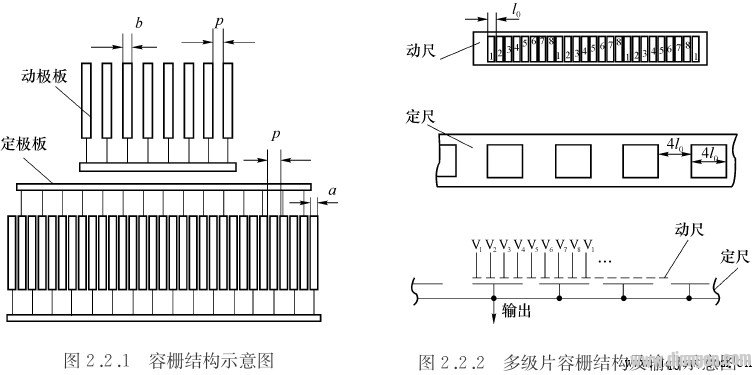 容栅位移传感器