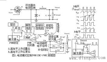 大盘点:详解五种开关电源PWM反馈控制模式