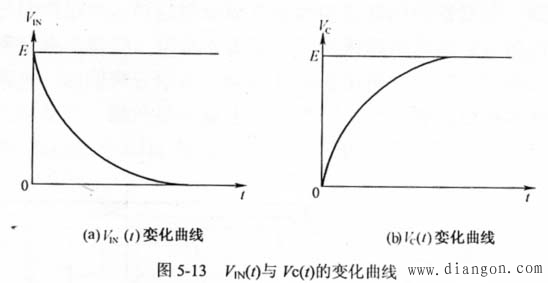 如何用数字万用表测电容 - eletric - eletric的博客