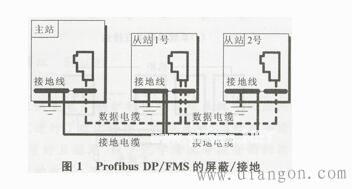 现场总线控制系统屏蔽/接地
