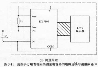 如何用数字万用表测电容 - eletric - eletric的博客