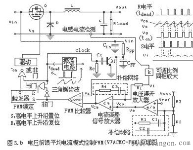 大盘点:详解五种开关电源PWM反馈控制模式