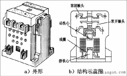 交流接触器短路环的作用
