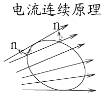 电流的连续方程 稳恒条件