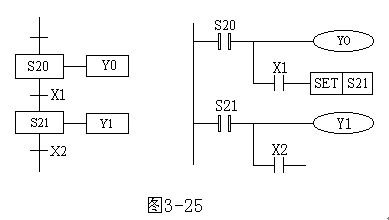 三菱FX系列PLC的步进指令