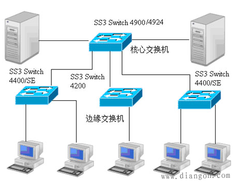 局域网结构及特点