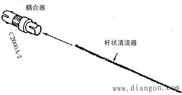 光纤端接与交连技术