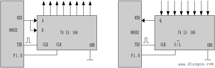 单片机串行接口工作方式