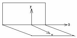 毕奥――萨伐尔斯定律