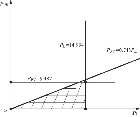 配电网对分布式电源的消纳能力