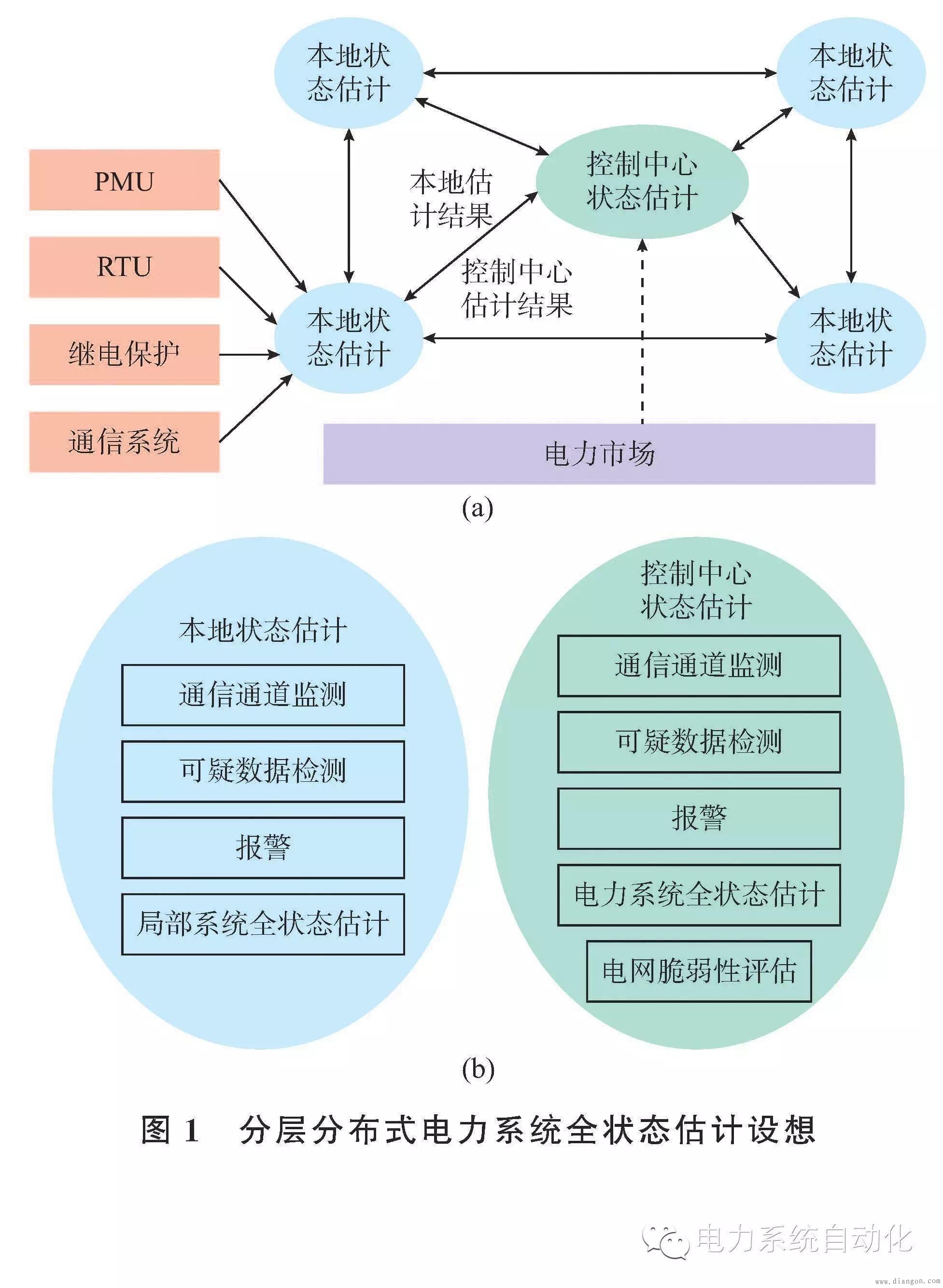 电力观测系统遭攻击及其防御设计思路