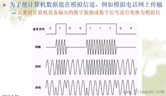 数字数据编码为模拟信号
