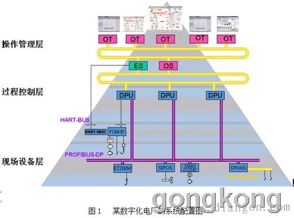 数字化电厂解决方案