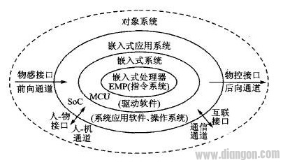 物联网的三个源头：智慧源头、网络源头与物联源头