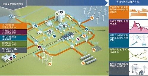 物联网传感器在智能电网中的应用