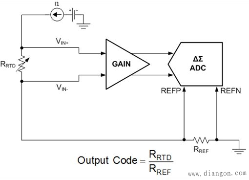电阻器自发热的计算