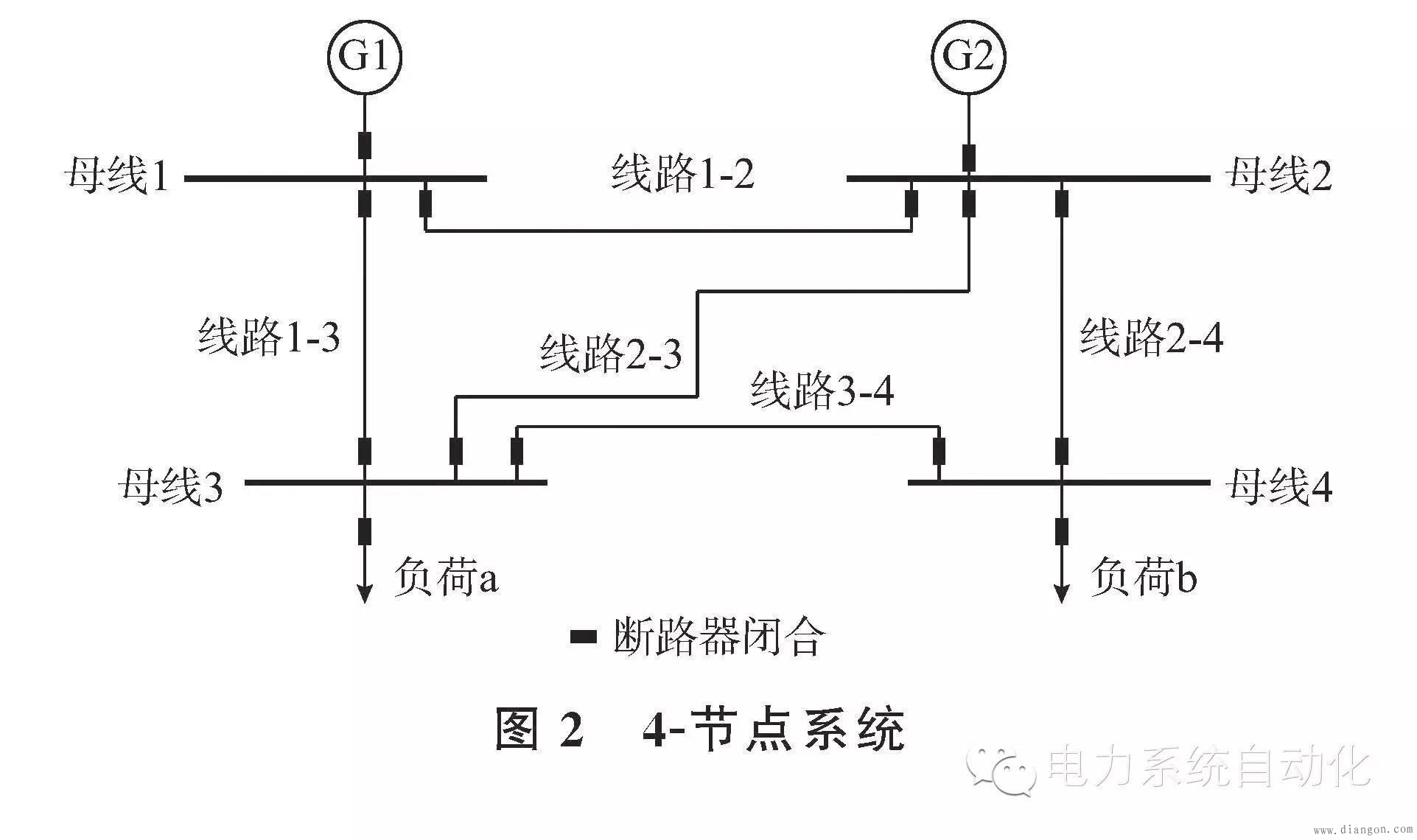 电力系统防恶意信息攻击的思考
