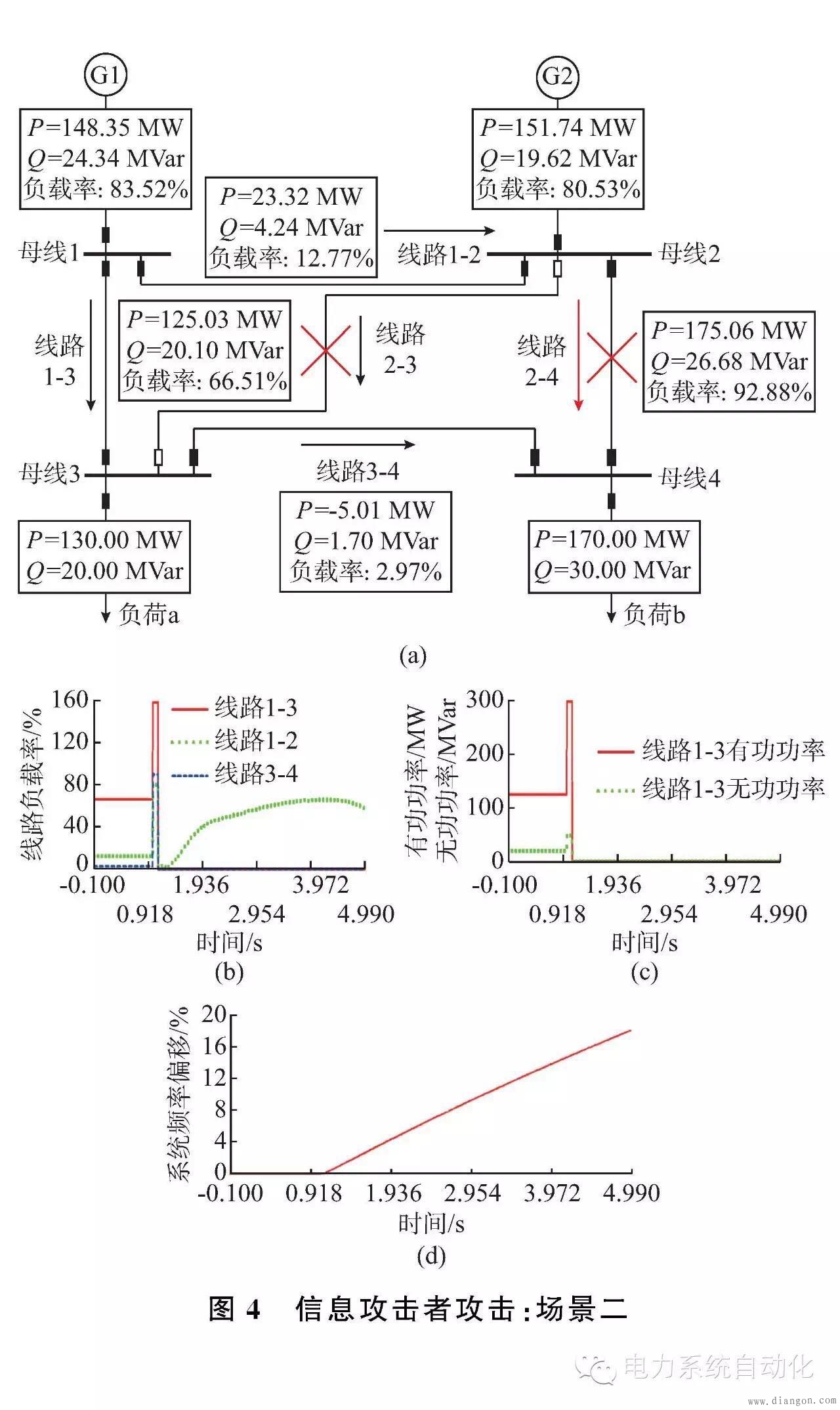 电力系统防恶意信息攻击的思考