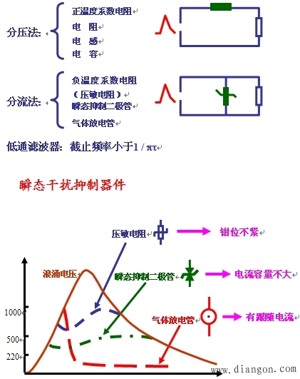 瞬态干扰抑制原理