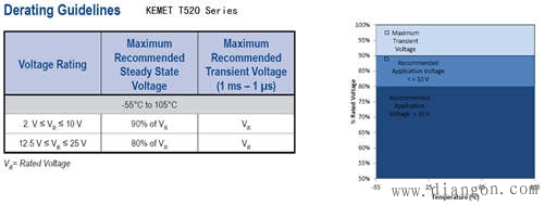 电源电路中电解电容的选型和应用