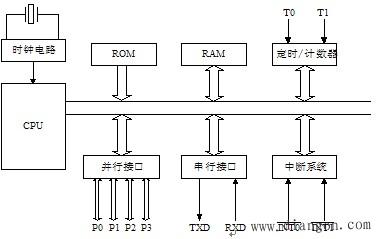 常用单片机及其性能