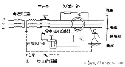 如何选择和使用漏电断路器