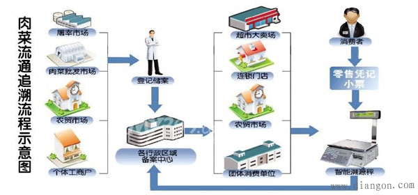 2014年中国物联网产业形势分析与预测