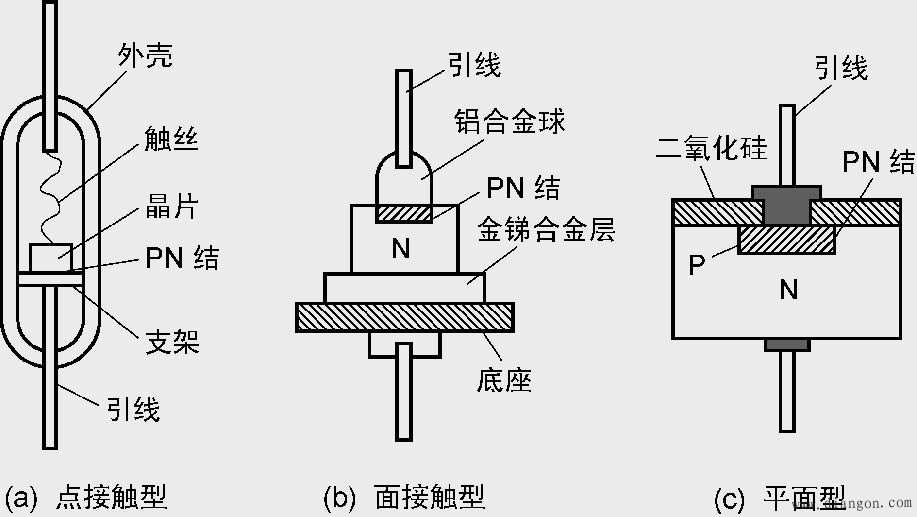 点击放大 晶体二极管之普通二极管的识别与使用