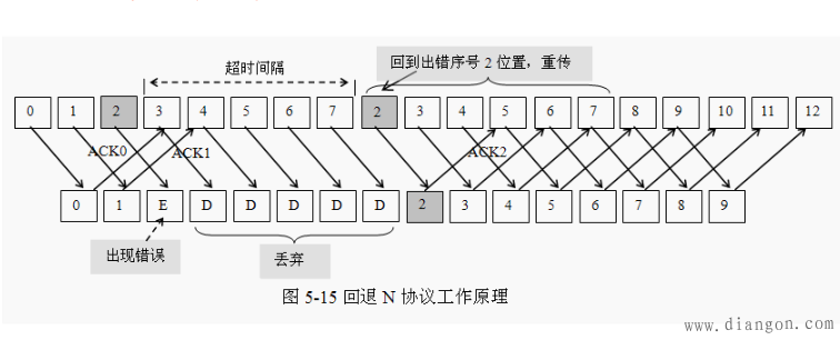 记住客户的状态