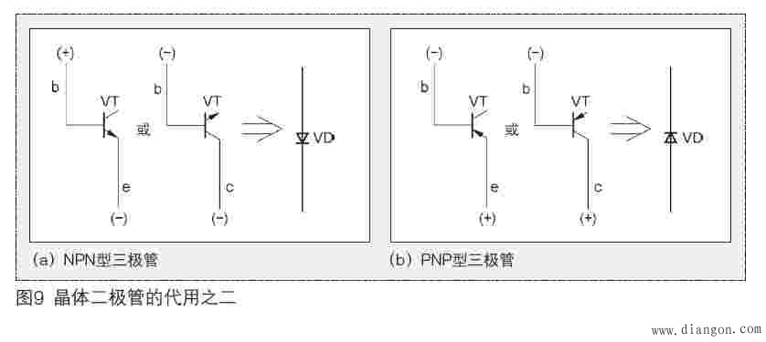 点击放大 晶体二极管之普通二极管的识别与使用
