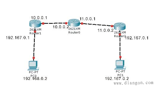 动态路由选择基本概念