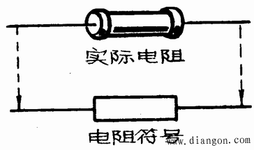 电阻器和电位器