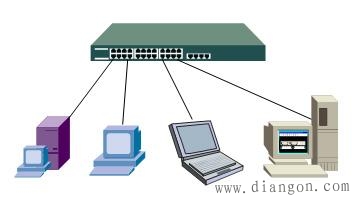 路由选择模块与路由表